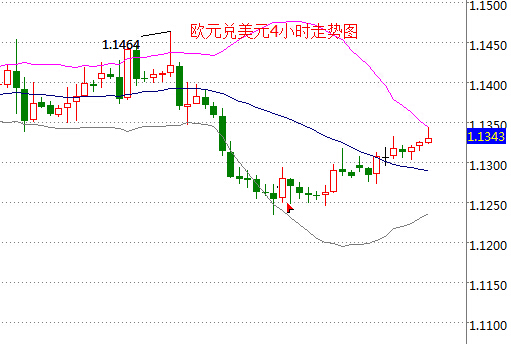 外汇期货股票比特币交易