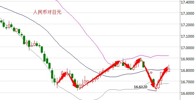 外汇期货股票比特币交易