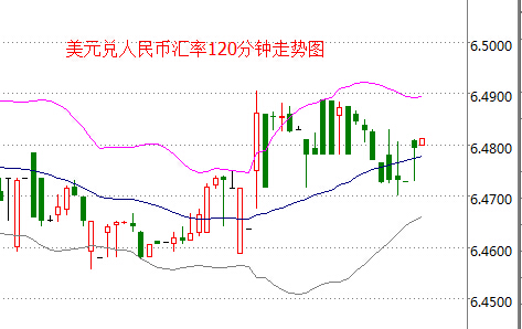 外汇期货股票比特币交易