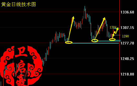 外汇期货股票比特币交易