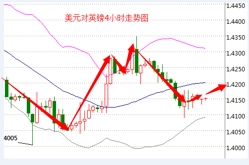 外汇期货股票比特币交易