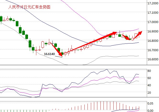 外汇期货股票比特币交易