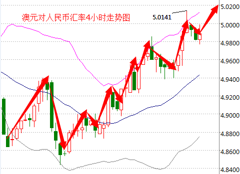 外汇期货股票比特币交易