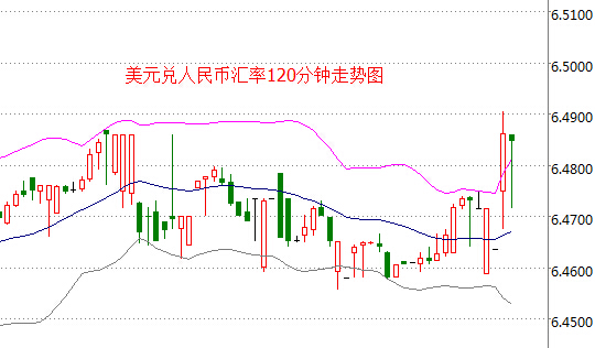 外汇期货股票比特币交易