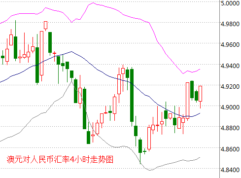 外汇期货股票比特币交易