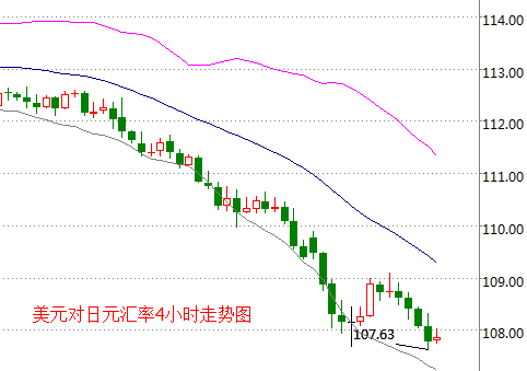 外汇期货股票比特币交易