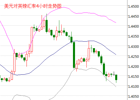 外汇期货股票比特币交易