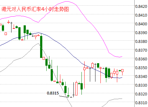 外汇期货股票比特币交易