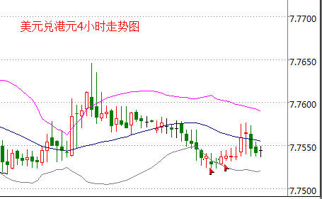 外汇期货股票比特币交易