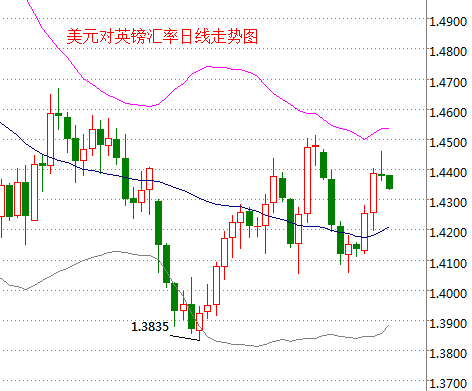 外汇期货股票比特币交易