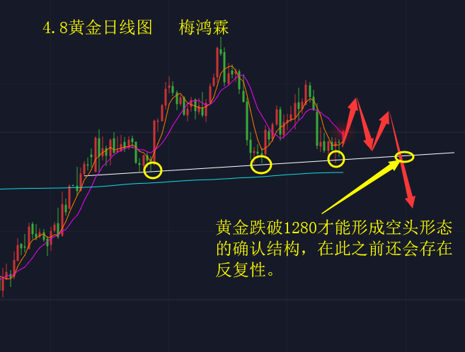 外汇期货股票比特币交易