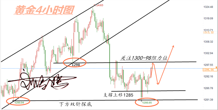 外汇期货股票比特币交易