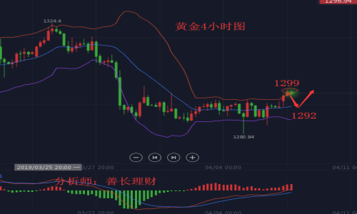 外汇期货股票比特币交易