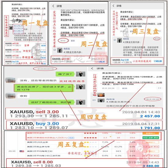 外汇期货股票比特币交易