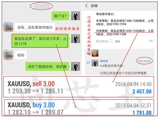 外汇期货股票比特币交易