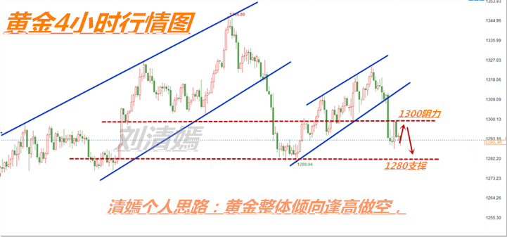 外汇期货股票比特币交易