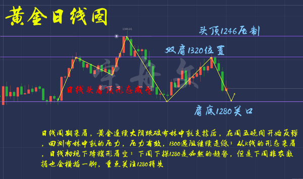 外汇期货股票比特币交易