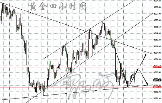 外汇期货股票比特币交易