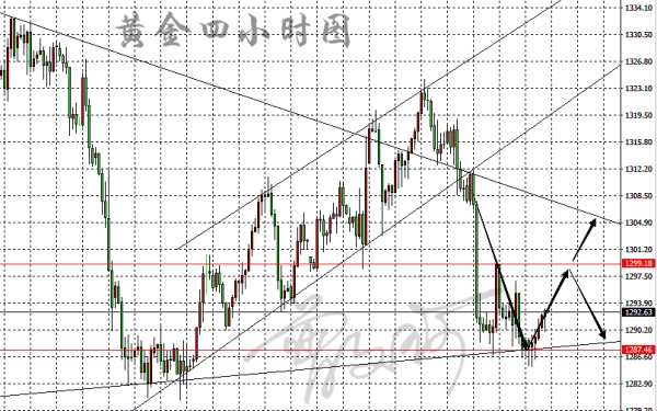 外汇期货股票比特币交易