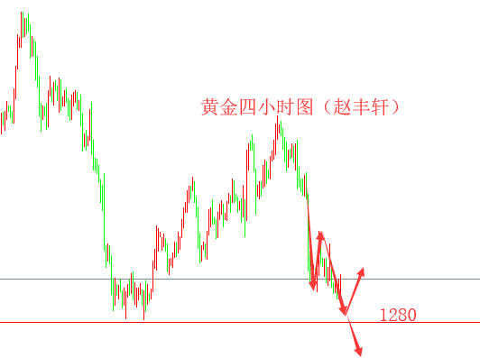 外汇期货股票比特币交易