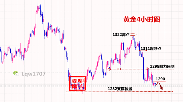 外汇期货股票比特币交易