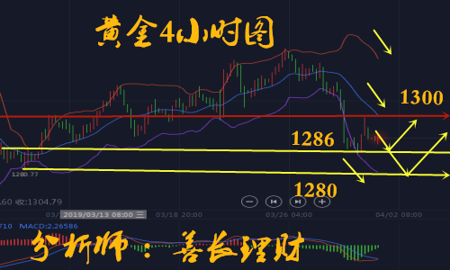 外汇期货股票比特币交易