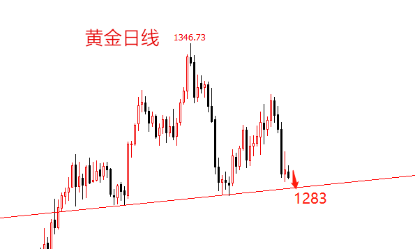 外汇期货股票比特币交易