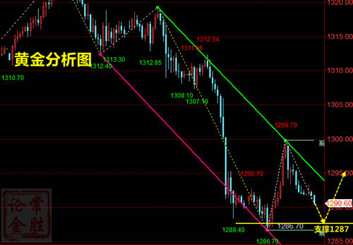 外汇期货股票比特币交易