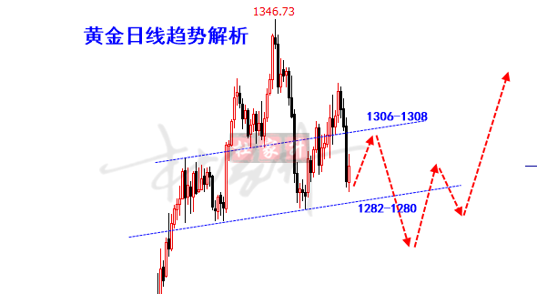 外汇期货股票比特币交易