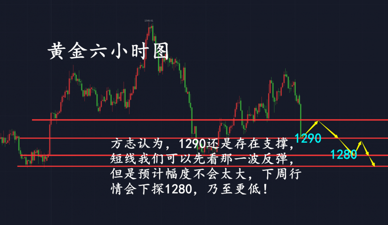 外汇期货股票比特币交易