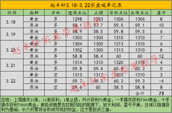 外汇期货股票比特币交易