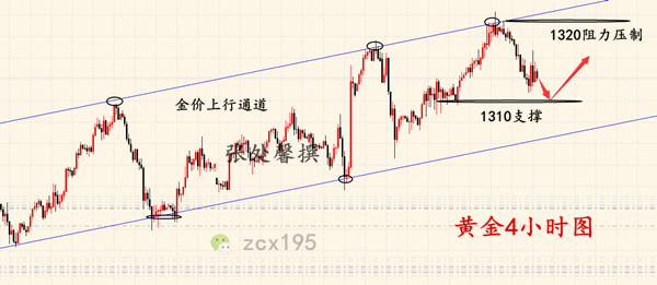 外汇期货股票比特币交易