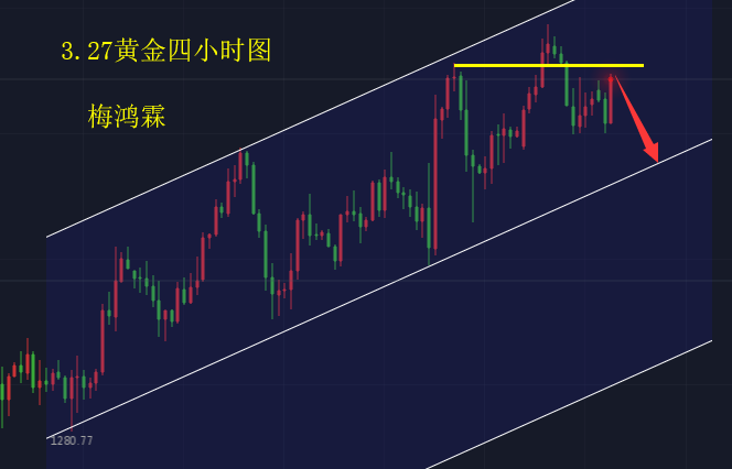 外汇期货股票比特币交易