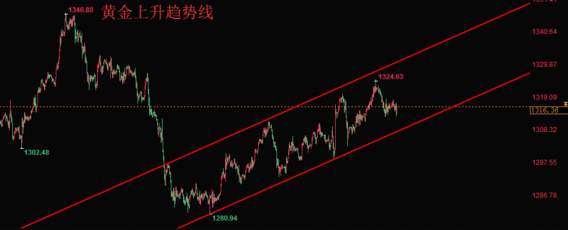 外汇期货股票比特币交易