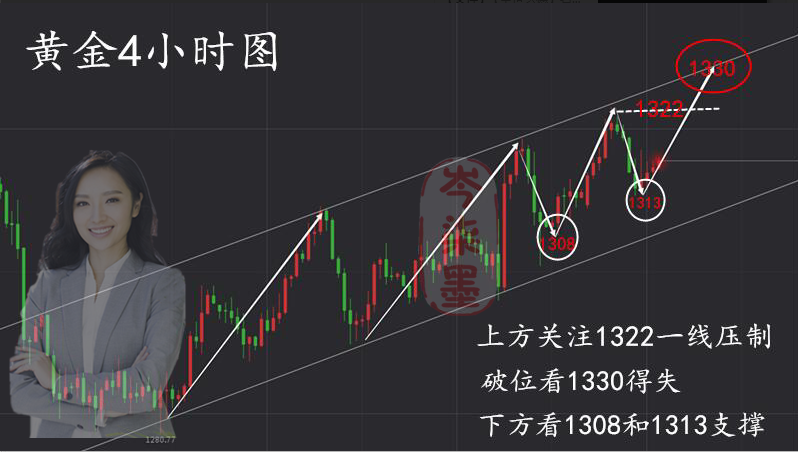 外汇期货股票比特币交易