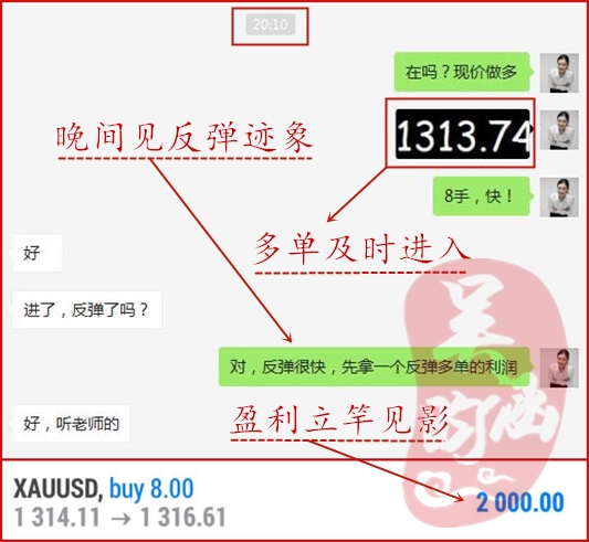 外汇期货股票比特币交易