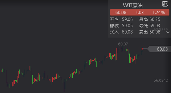 外汇期货股票比特币交易