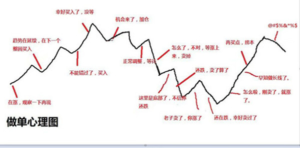 外汇期货股票比特币交易