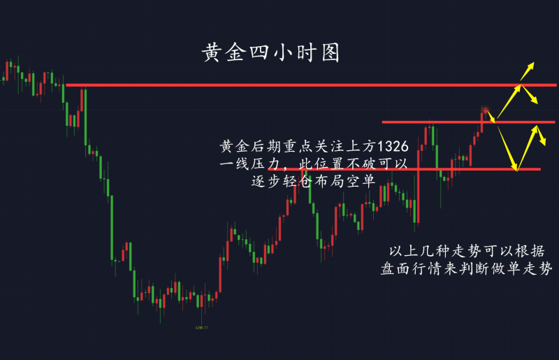 外汇期货股票比特币交易