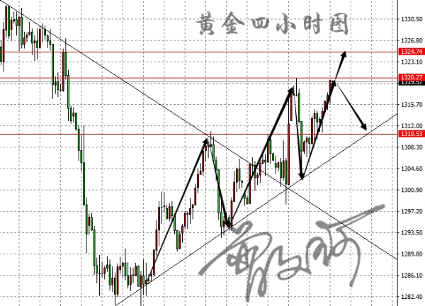 外汇期货股票比特币交易