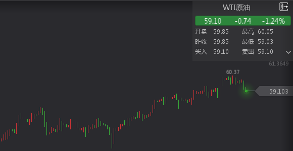 外汇期货股票比特币交易