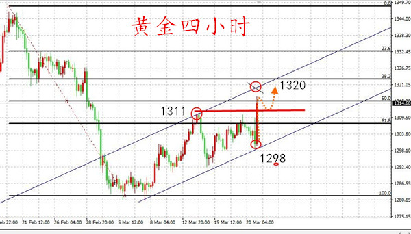 外汇期货股票比特币交易