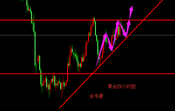 外汇期货股票比特币交易