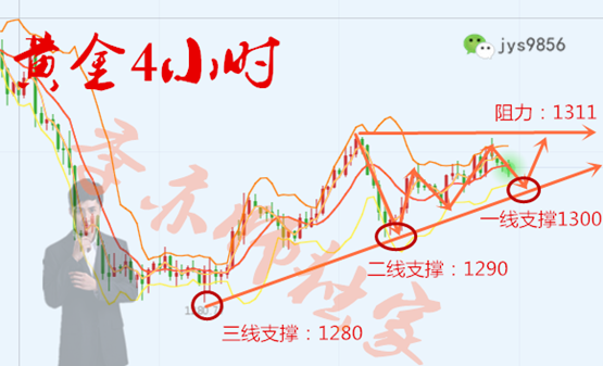 外汇期货股票比特币交易