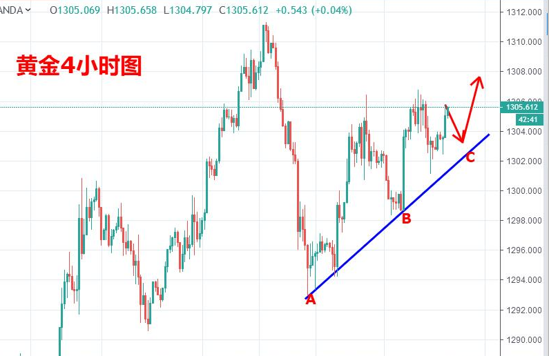 外汇期货股票比特币交易