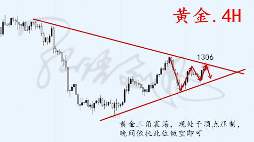 外汇期货股票比特币交易