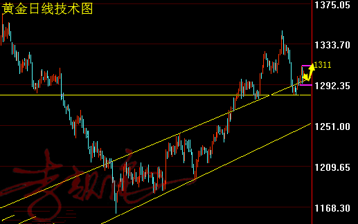 外汇期货股票比特币交易