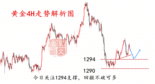 外汇期货股票比特币交易