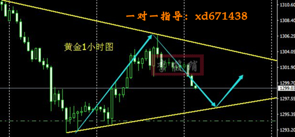 外汇期货股票比特币交易