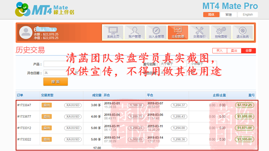 外汇期货股票比特币交易